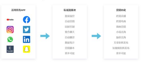 构建ARM架构云手机机房 基础软件服务选型与部署指南