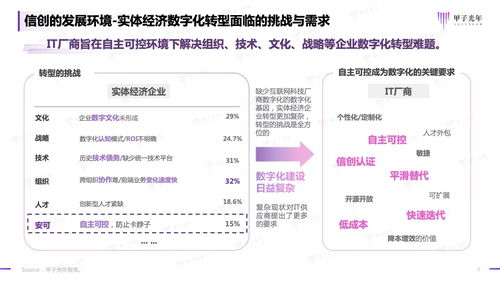 甲子光年2023信创软件品牌影响力研究报告——基础软件服务篇 自主创新驱动下的竞争格局重塑